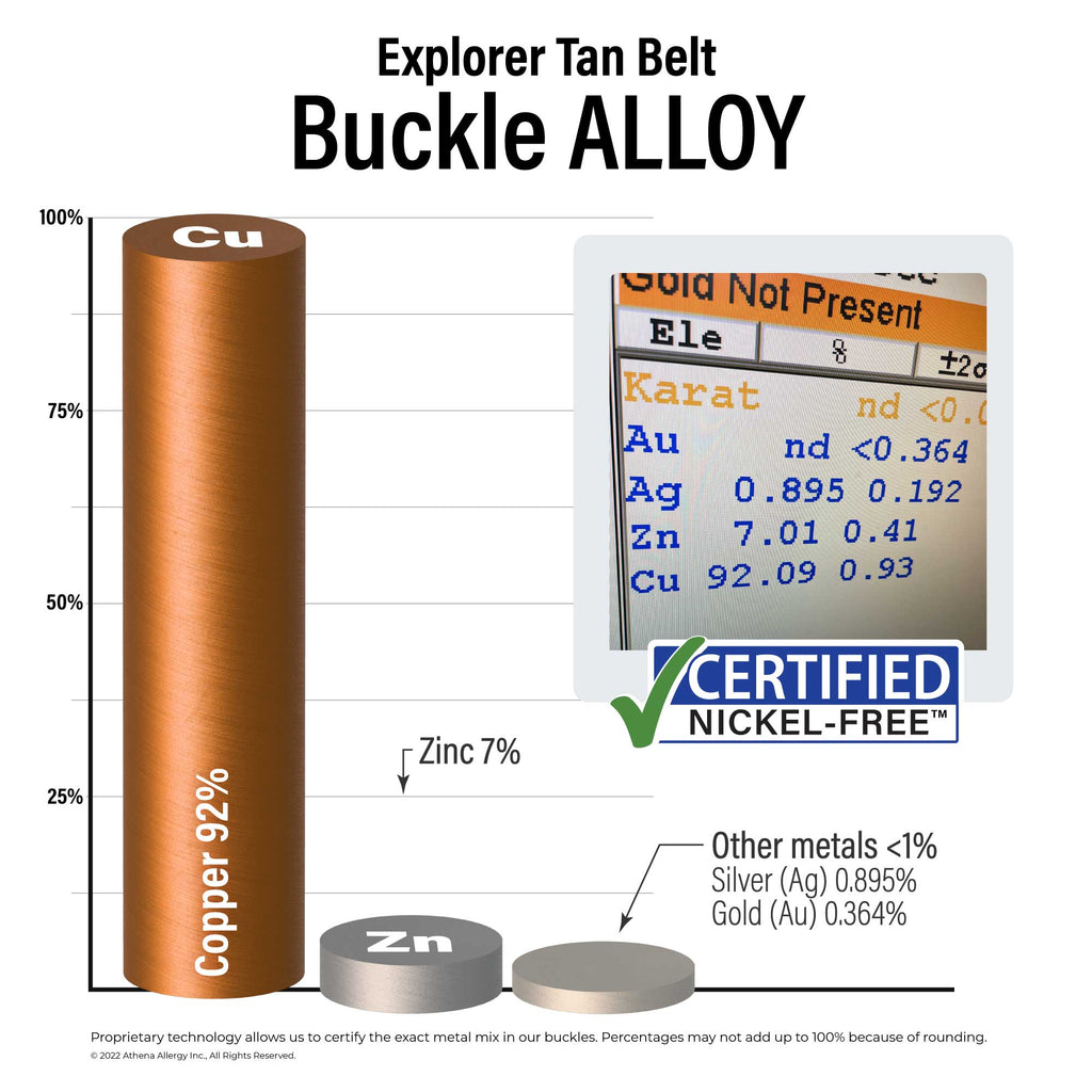 Explorer Tan Belt Buckle Alloy: 92% copper; 7% zinc; <1% silver and gold. Certified Nickel Free.