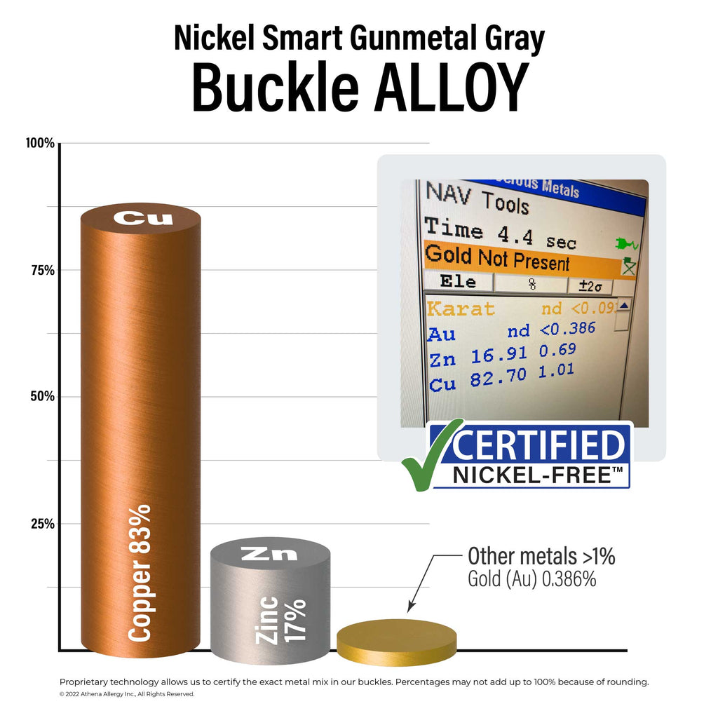 Nickel Smart Gunmetal Gray Buckle Alloy: 83% copper; 17% zinc; >1% gold. Certified Nickel Free.