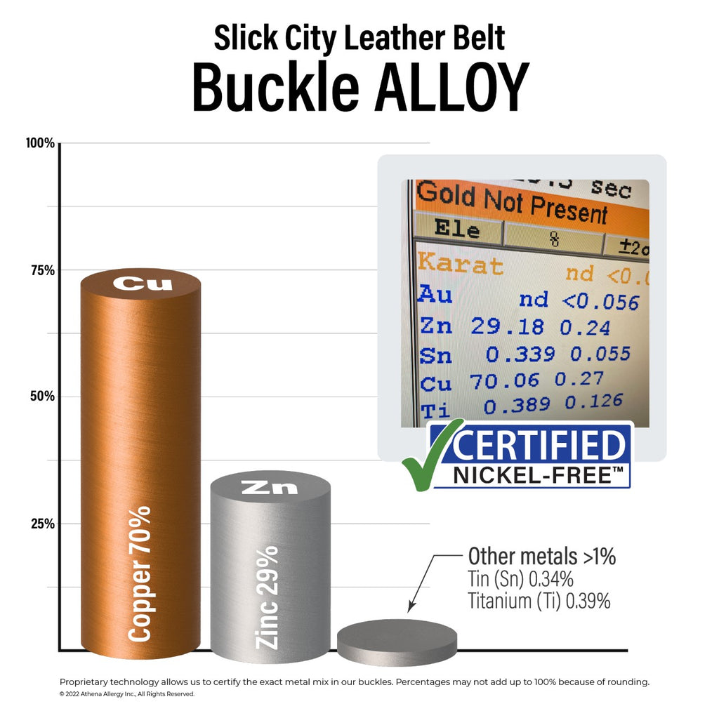 Slick City Leather Belt Buckle Alloy | 70% copper; 29% zinc; >1% other metals. Certified Nickel Free.